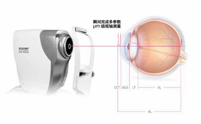 SW-9000 光學(xué)生物測(cè)量儀