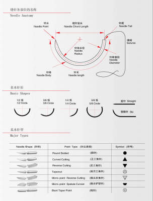 醫(yī)用縫合針（線)