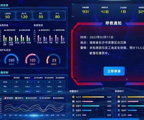 遠程急救醫(yī)療信息系統軟件