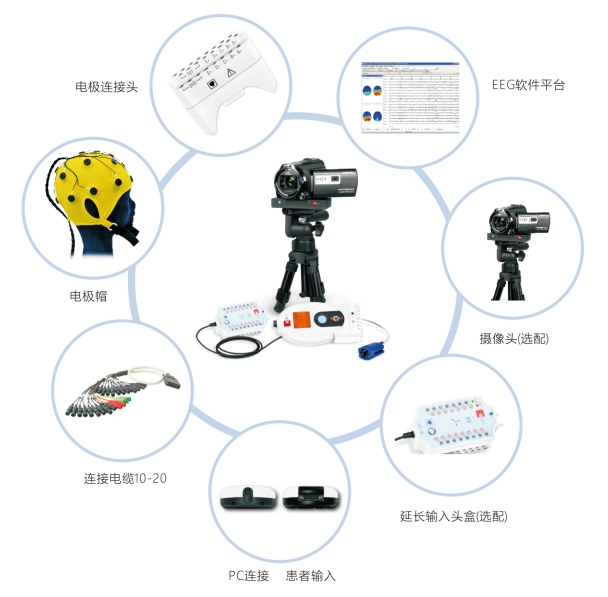 醫(yī)必恩腦電圖、肌電圖和誘發(fā)電位儀nemus 2 +